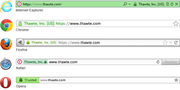 ssl certificaten browser