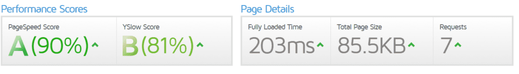 snelheid hello theme benchmark