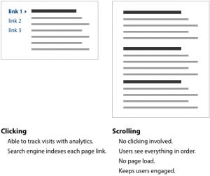 scrolling_vs_clicking-300x251-1-designtrends 2015 - scrolling
