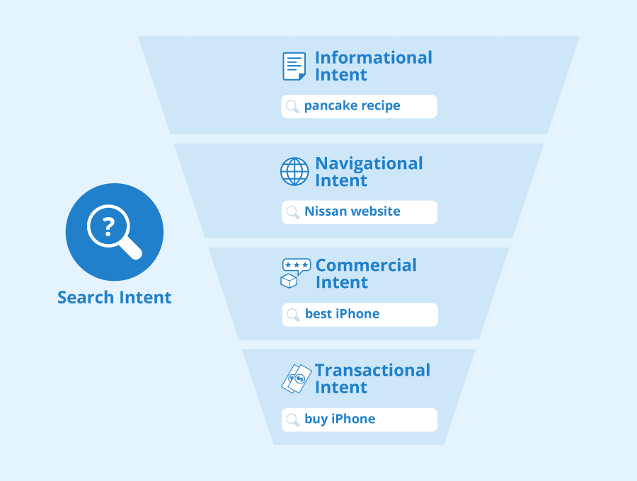 Search intent