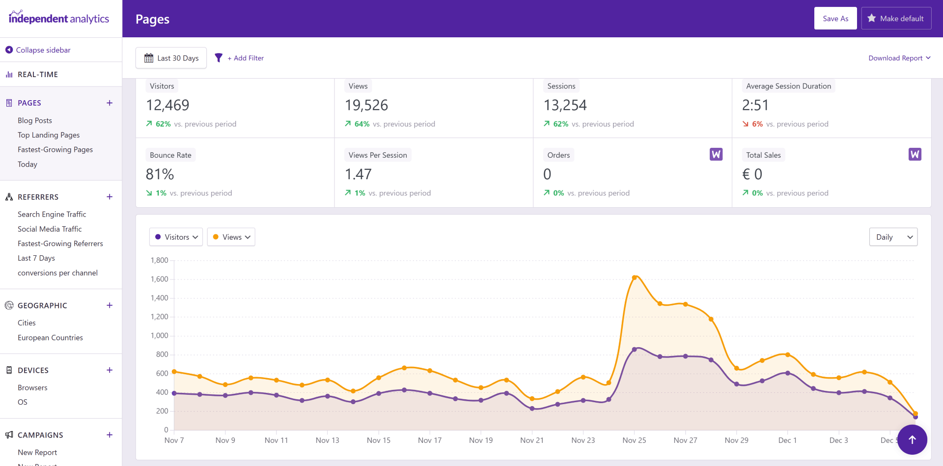 Independent analytics screenshot