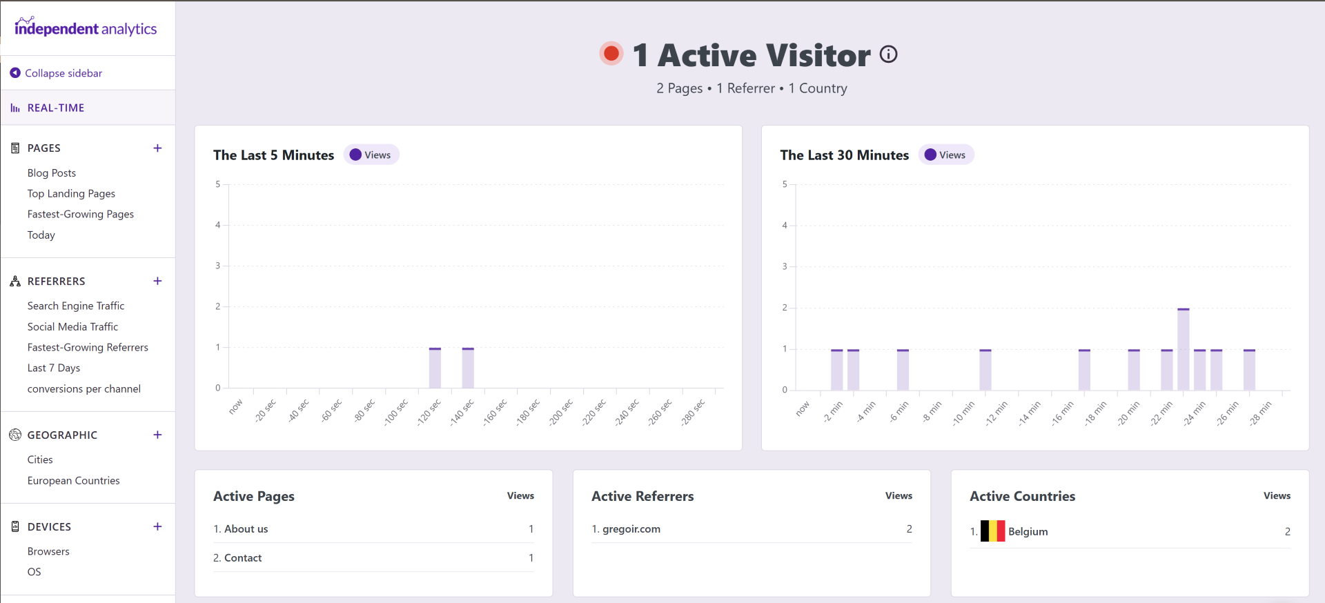 independent analytics realtime info