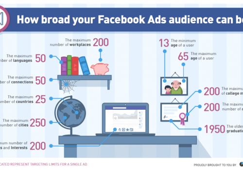 Social-Ads-Tool-Facebook-Ads-targeting-limits-1024x576